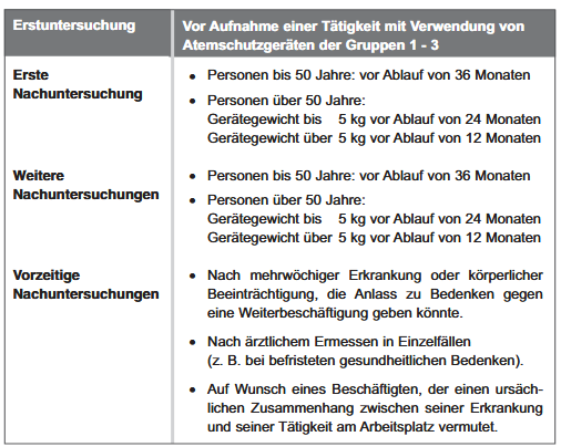 Auszug aus der GUV – X 99950